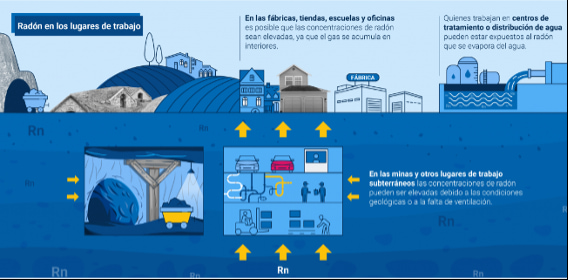 ¿Qué es el Radón y qué normativa deben cumplir los lugares de trabajo?
